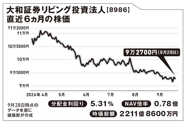 家賃値上げラッシュで新たな投資チャンスが到来?【坂本慎太郎の街歩き投資ラボ】